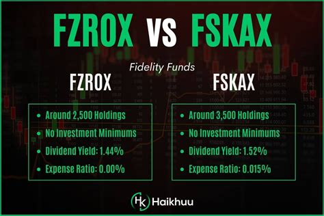 Fxaix vs fskax - The fund currently holds 456 stocks. Since its inception in June 2016, net assets reached $6.4 billion. IT (44.48%), consumer discretionary (16.67) and healthcare (13.49%) are the top three ...